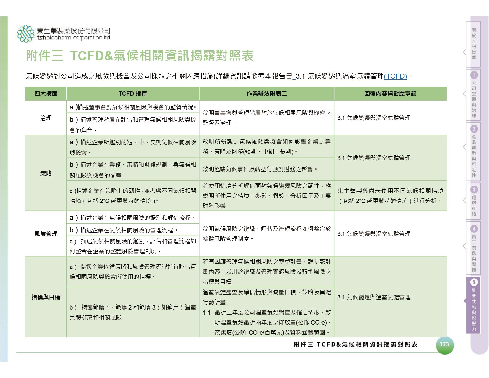 TSH 2026 sustanability report_TCFD